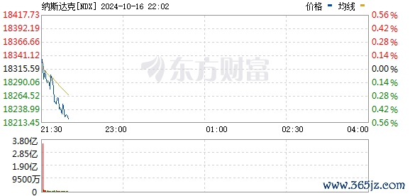 R图 NDX_0