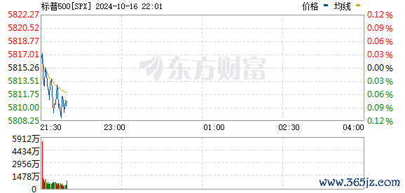 R图 SPX_0